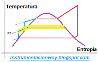 Ciclo de carnot en una planta de energía