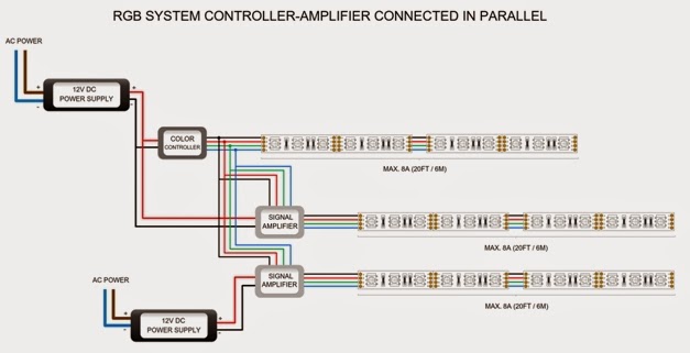 WWW.LEDSTRIPSALES.COM: Flexible LED Strip Lights Wiring Diagram