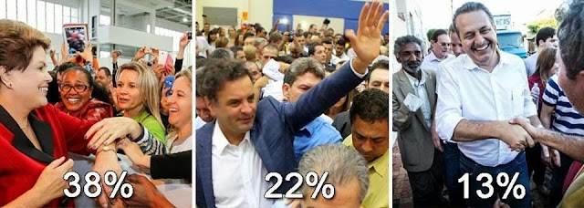 Ibope mostra Dilma com 38%, Aécio com 22% e Campos com 13%