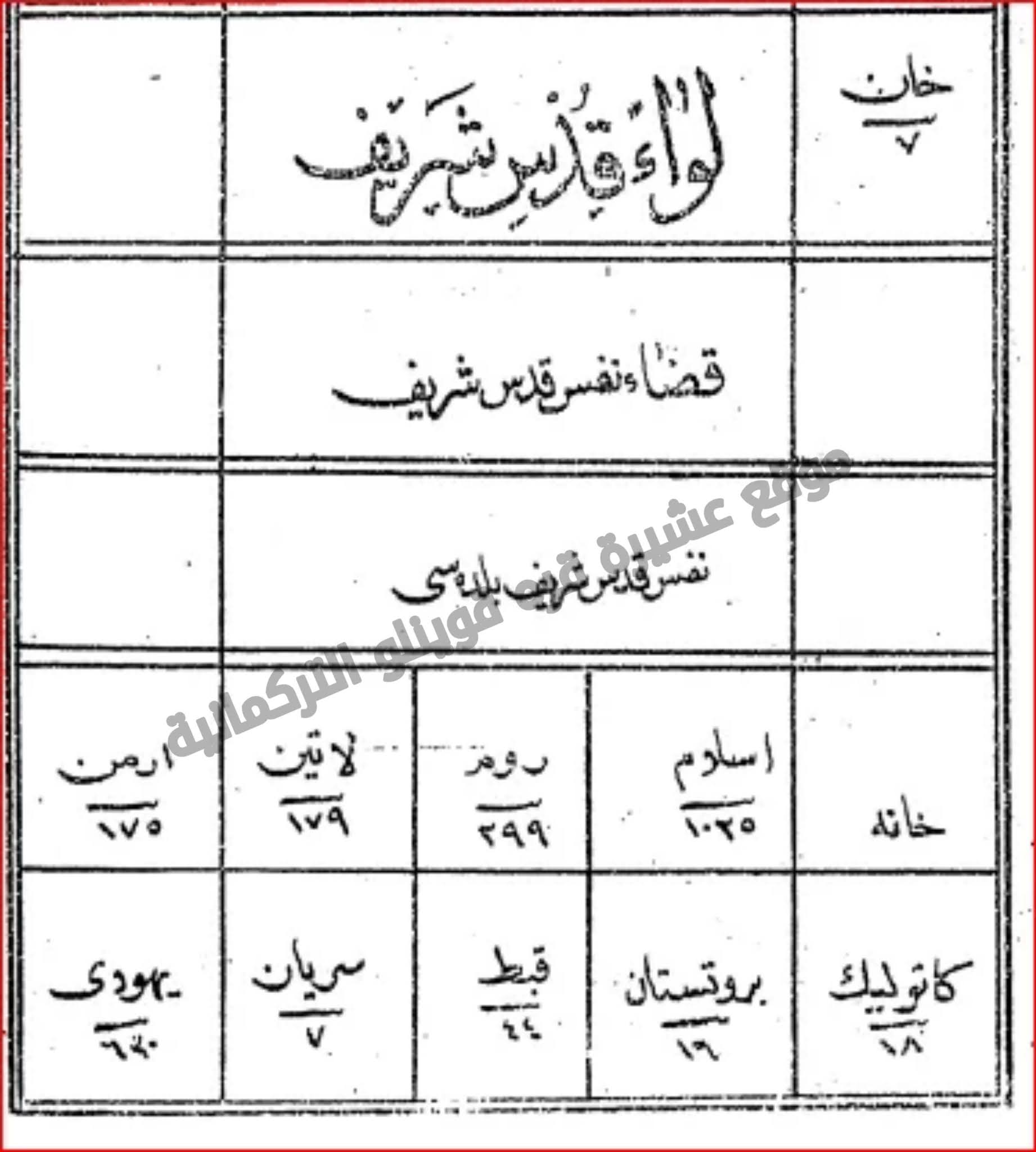 السالنامه(selname) الكتب السنوية العثمانية وأهميتها كمصدر في الدراسات التاريخية