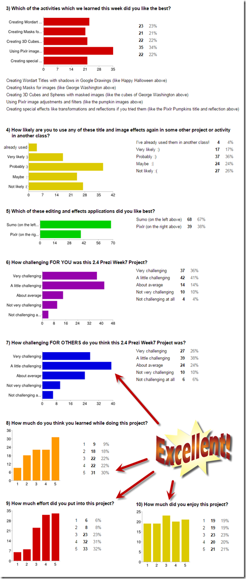 2.4 Project Feedback Graphs