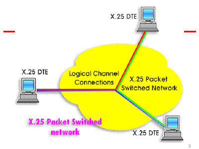 PACKET SWITCHING NETWORK