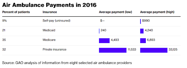 Cross-Subsidies