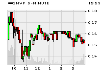 SNVP 5min chart