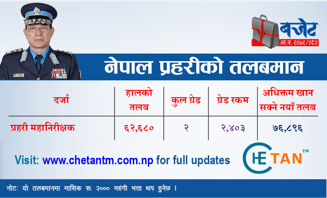 Nepal Police Salary 2078