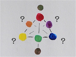 Extremely basic artist color circle  ©Tina M.Welter