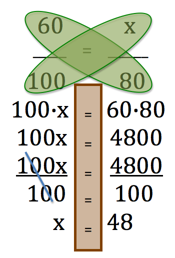 Proportions palm tree method