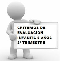 CRITERIOS DE EVALUACION 2º TRIMESTRE INFANTIL 5 AÑOS