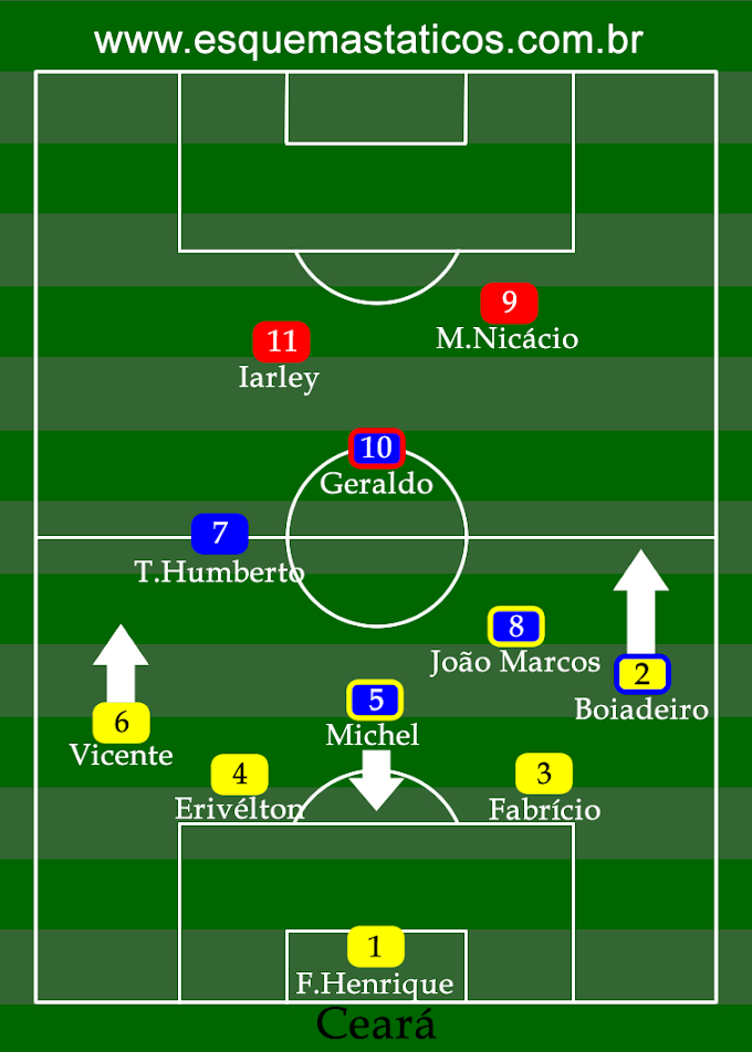 Ceará 2 x 1 Grêmio Prudente. Copa Brasil. Análise tática