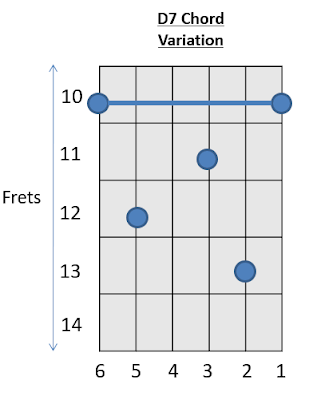 D7 Chord Guitar Chords with Prince 3