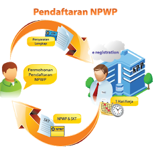 Cara Membuat NPWP