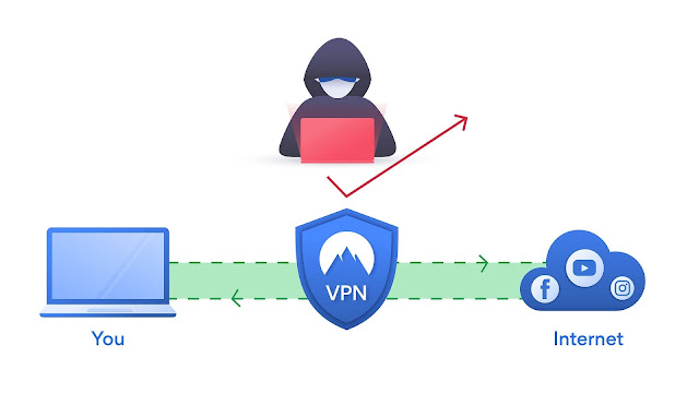 Insecure assets present in at-home environments amid execution of  COVID-19 BCP plans.