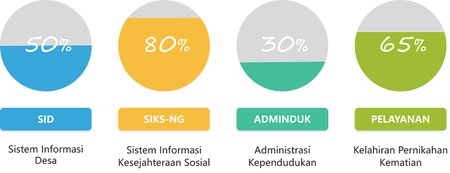 PELAYANAN DATA COVID-19