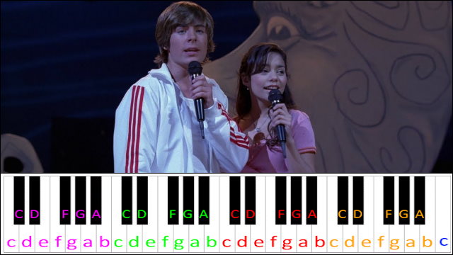 Breaking Free by Troy, Gabriella (High School Musical) Piano / Keyboard Easy Letter Notes for Beginners