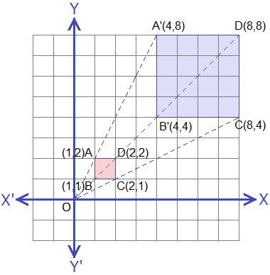 Figure: Example 3 graph