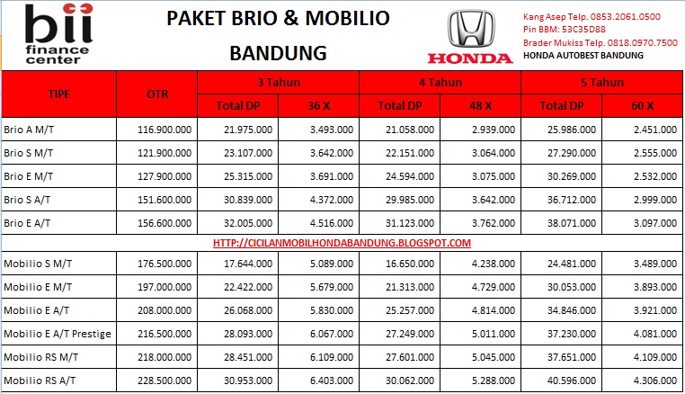 Harga Mobil  Honda  Baru Harga Mobil  Honda  HRV Mobil  Honda  