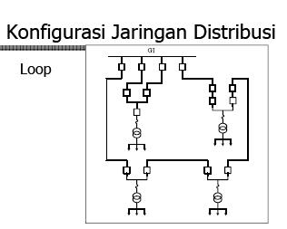 Image result for jaringan distribusi opeen loop