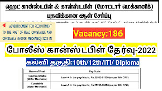 ITBP recruitment 2022