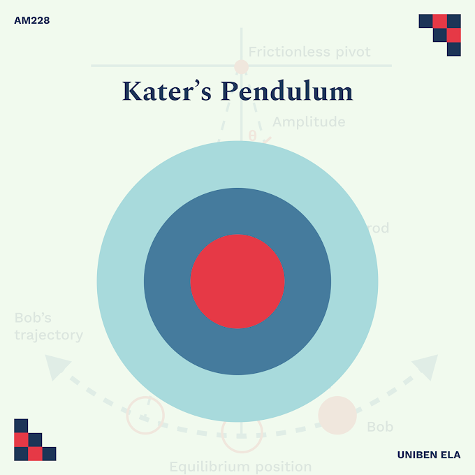 AM228 - Kater's Pendulum