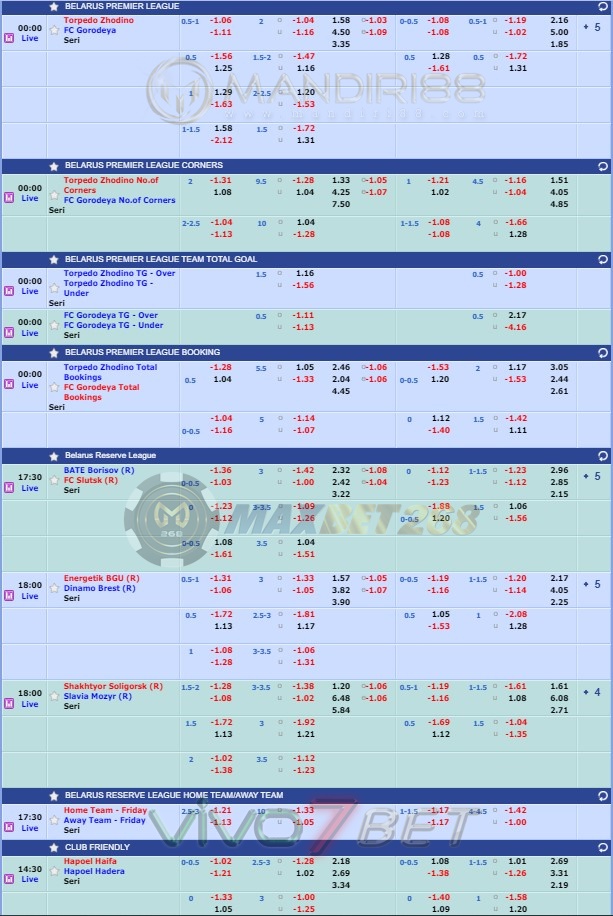 Jadwal Pertandingan Sepakbola Hari Ini, Jumat Tgl 15 - 16 Mei 2020