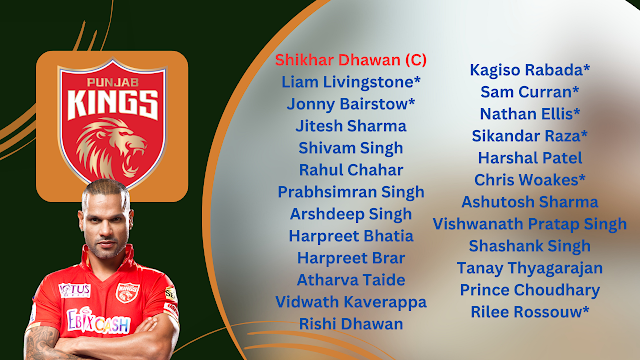 Punjab Kings (PBKS) IPL 2024 Team