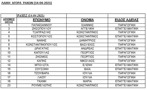 ΑΝΑΚΟΙΝΩΣΗ ΛΑΪΚΩΝ ΑΓΟΡΩΝ ΔΗΜΟΥ ΣΤΥΛΙΔΑΣ ΡΑΧΩΝ (14-04-2021) – ΠΕΛΑΣΓΙΑΣ (15-04-2021) – ΣΤΥΛΙΔΑΣ (16-04-2021)