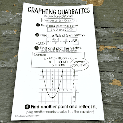 graphing quadratics in factored form