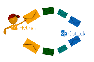 hotmail-outlook-correo