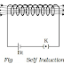 Crack HTET 2023: Mastering Self-Inductance with MCQs