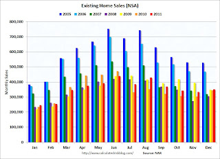 Existing Home Sales NSA