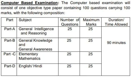 SSC GD Syllabus Constable