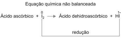 Equação química não balanceada