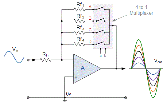 Rangkaian Multiplexer