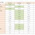 Top 4 glove company comparison oh Top 4 glove company comparison