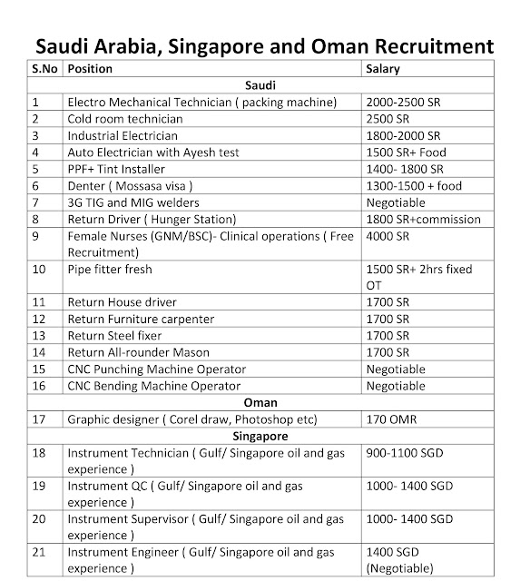 Wanted for Saudi Arabia, Singapore & Oman