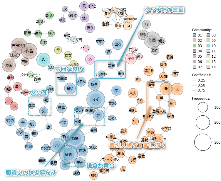 海街diary あらすじ感想 ネタバレ テキストハック