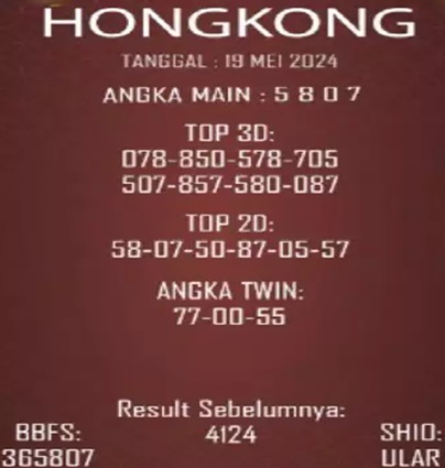 TOGEL KELUAR HONGKONG