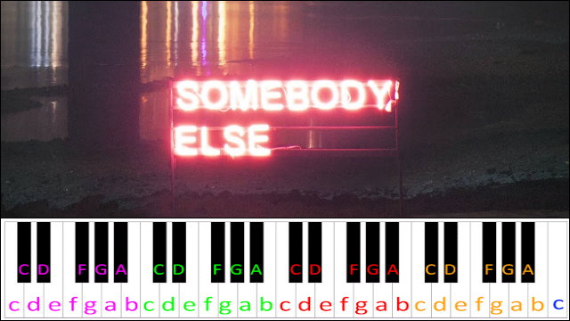 Somebody Else by The 1975 Piano / Keyboard Easy Letter Notes for Beginners