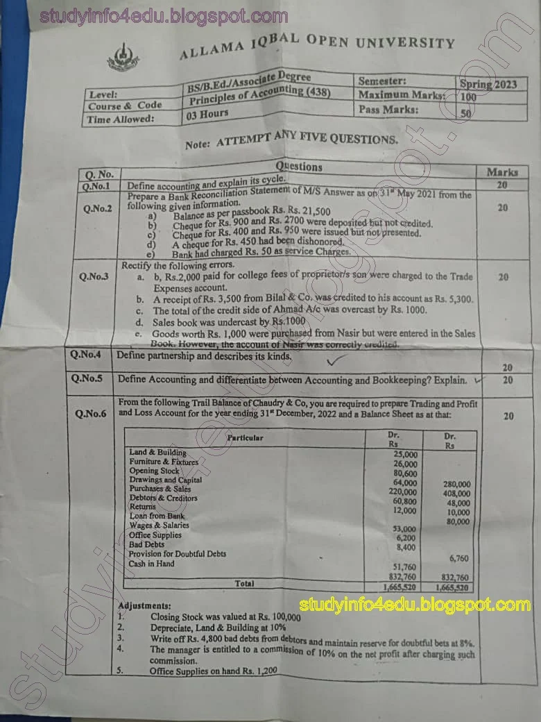 Aiou 438 past papers Principles of Accounting spring 2023