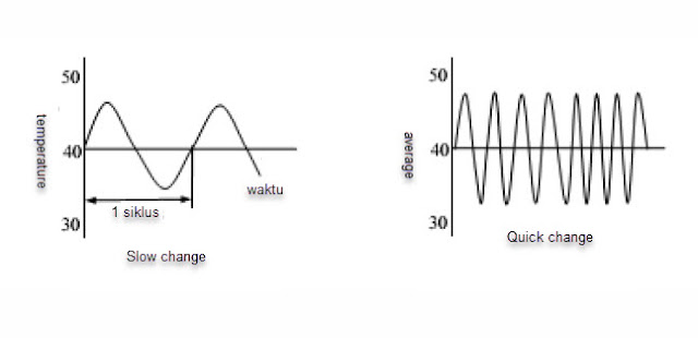 Image Temperature changes continuously (D. Sharon, et al, 1982)