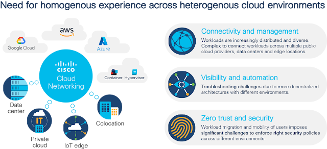 Cisco Hybrid Cloud Networking, Cisco Nexus Dashboard, Cisco Preparation, Cisco Career, Cisco Exam Prep, Cisco Certification