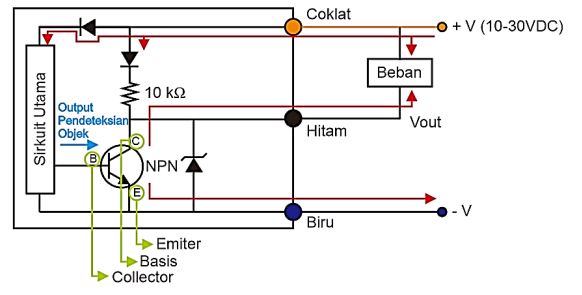 Cara kerja konfigurasi koneksi Sensor Proximity NPN dengan beban