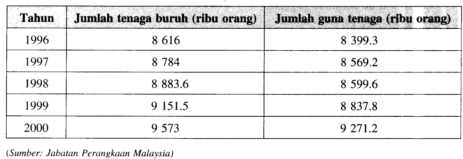 Contoh Soalan Karangan Deskriptif - Terengganu p