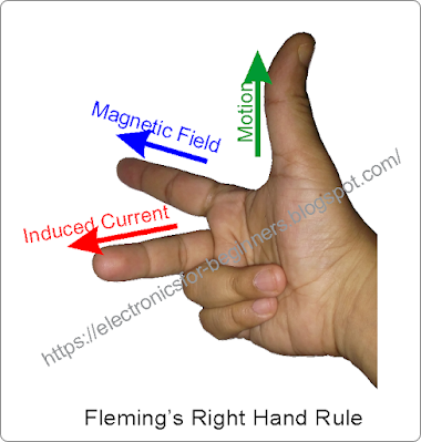 What is Fleming's Right Hand rule