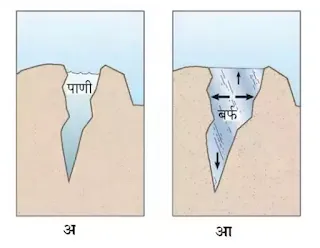 इयत्ता सातवी सामान्य विज्ञान धडा तिसरा    स्वाध्याय प्रश्न उत्तरे  इयत्ता सातवी सामान्य विज्ञान गाईड pdf  इयत्ता सातवी सामान्य विज्ञान स्वाध्याय धडा ३  नैसर्गिक संसाधनांचे गुणधर्म  स्वाध्याय इयत्ता सातवी  नैसर्गिक संसाधनांचे गुणधर्म  प्रश्न उत्तरे  इयत्ता सातवी सामान्य विज्ञान तिसरा  धडा स्वाध्याय  ७std science question answer in Marathi medium pdf  ७ class science question answer in Marathi३rd  lesson  ७th std science question answer Maharashtra board in Marathi