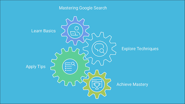 Expert in Digital Marketing l Neoaj Matubbor