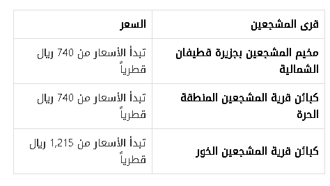 أسعار حجز قرى المشجعين