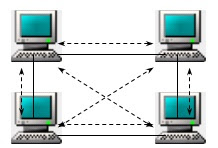 Jaringan peer-to-peer