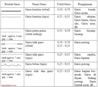 garis gambar teknik