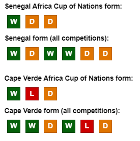 Senegal vs Cape Verde